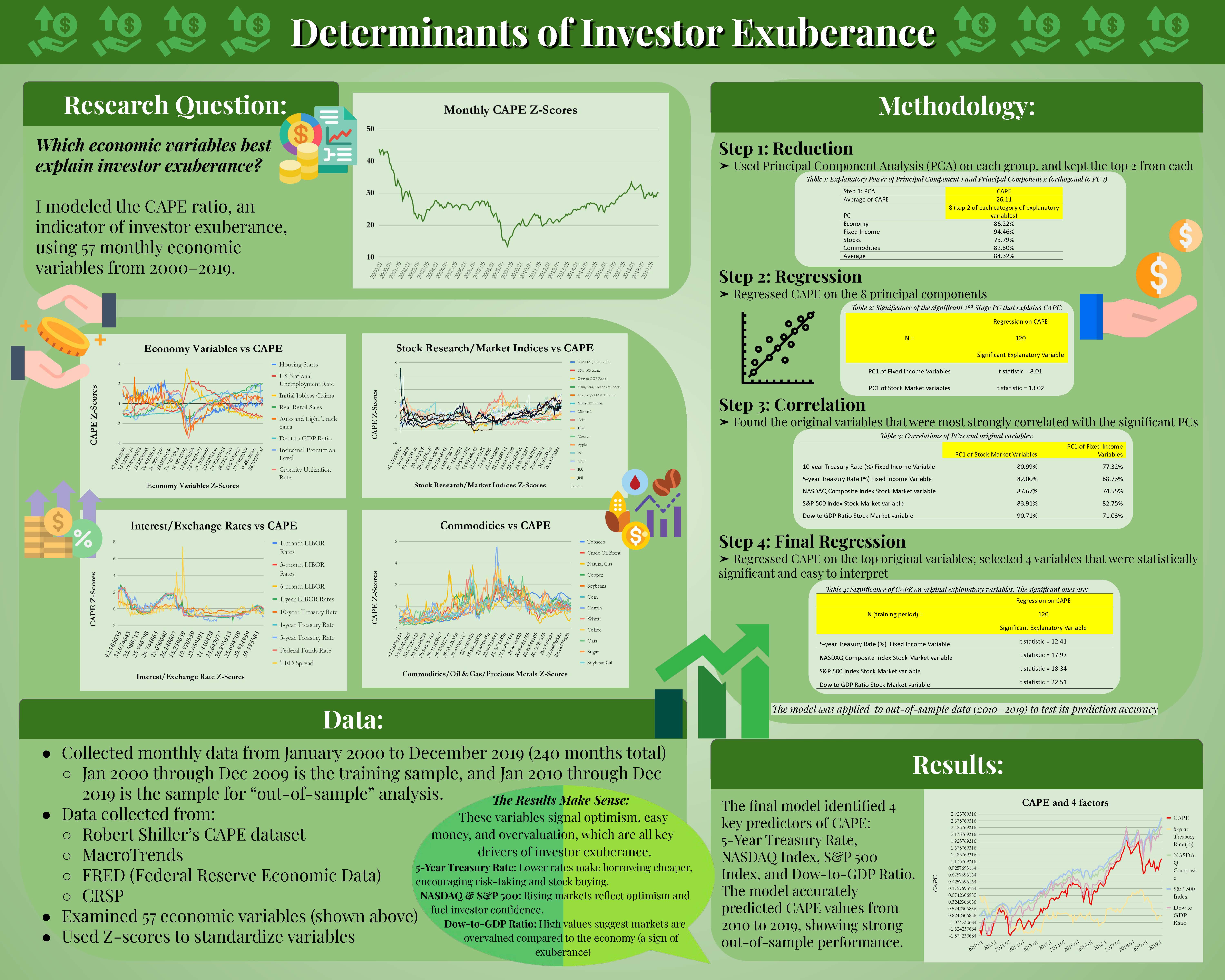 Financial Data Analysis